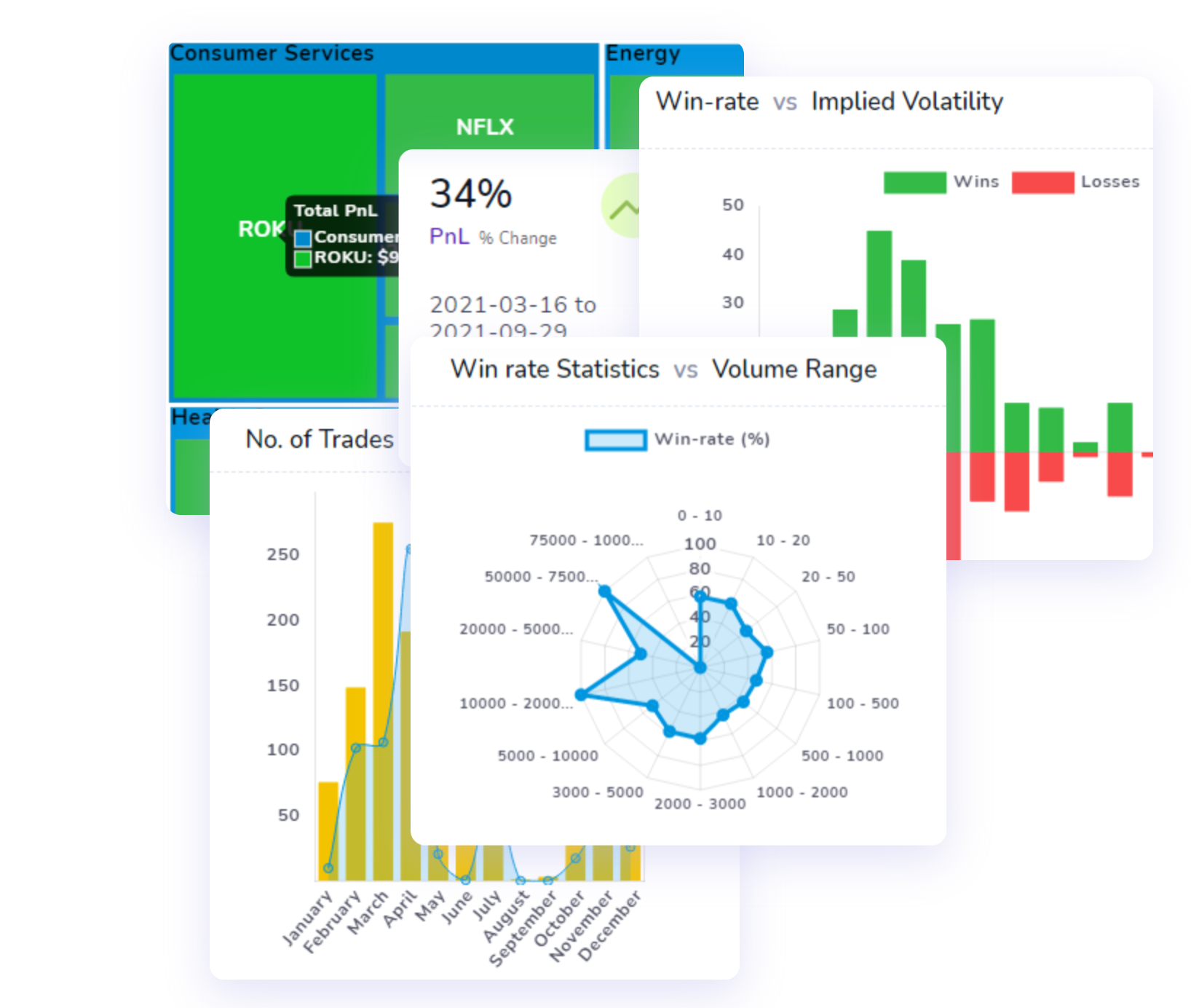 tradesviz