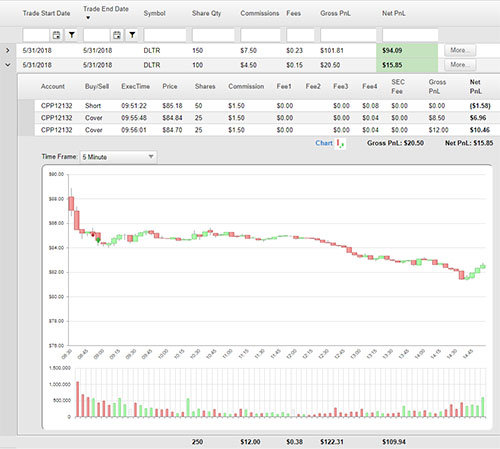tradeinsights