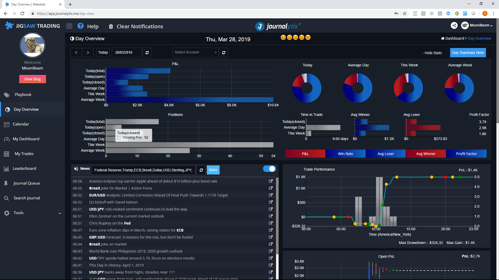 journalytix