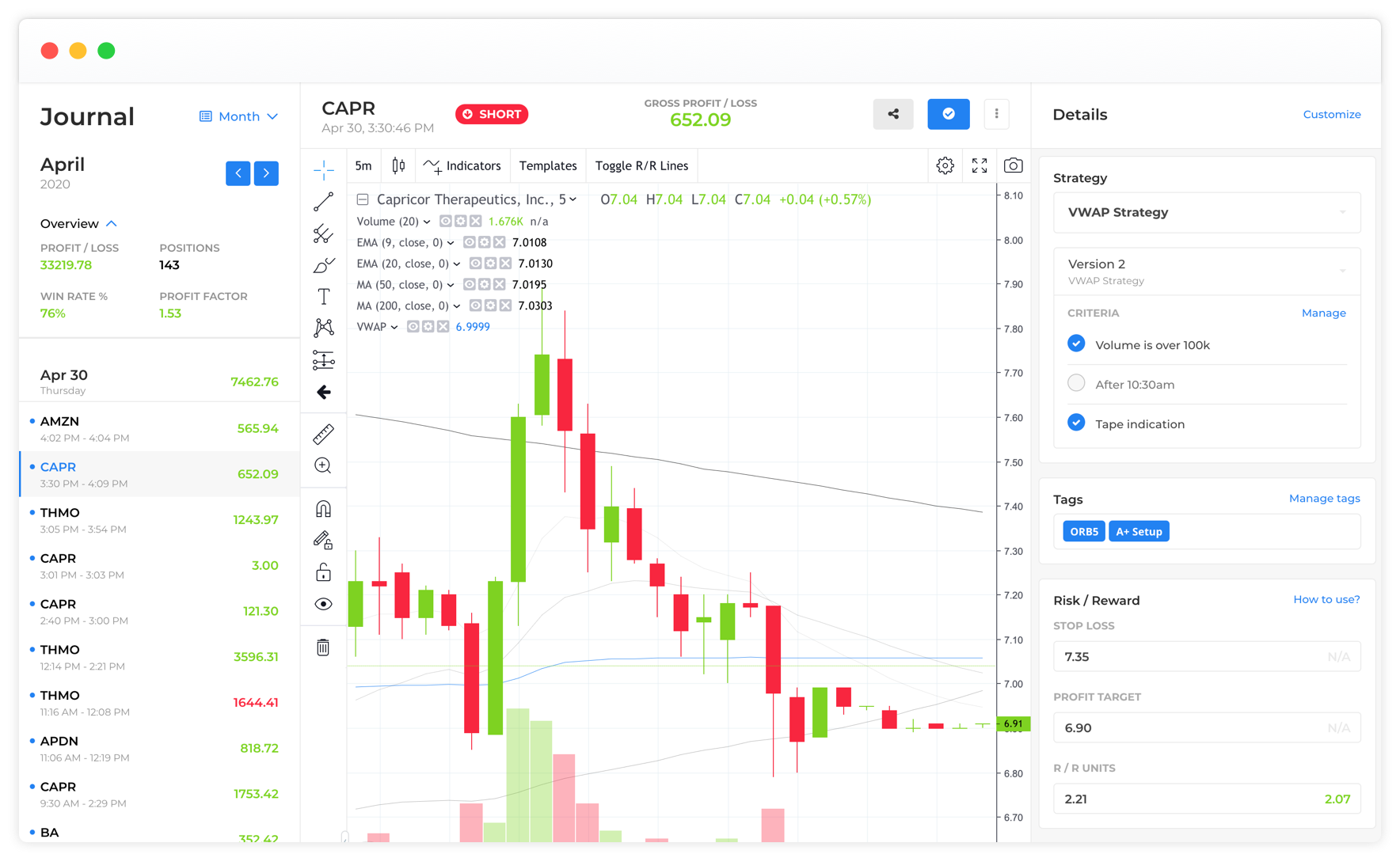 chartlog