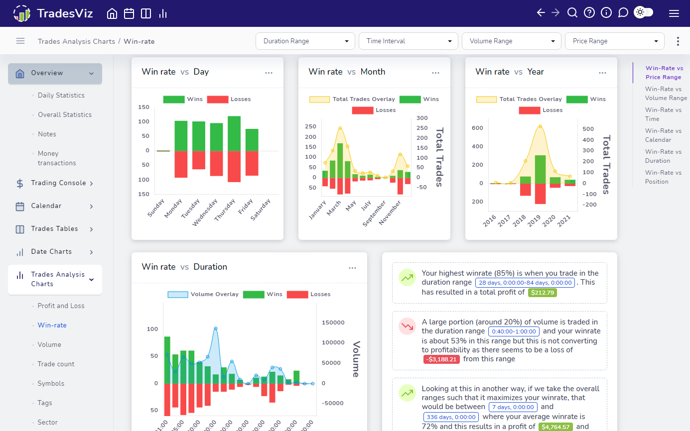 tradesviz