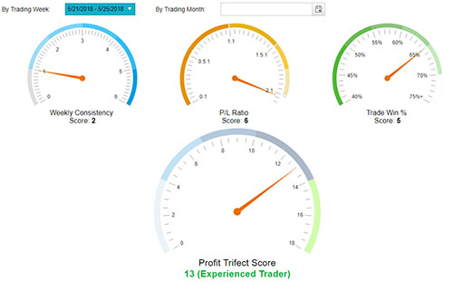 tradeinsights